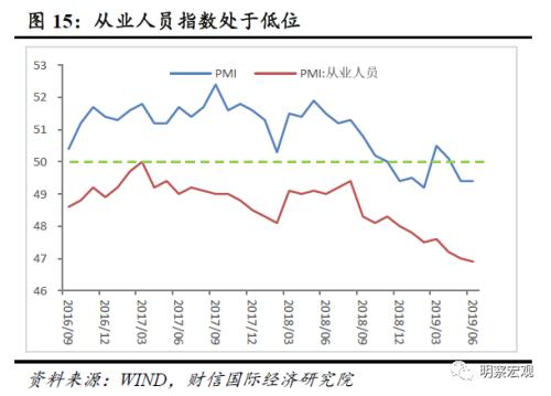 扩大宏观经济总量调节_宏观经济(3)