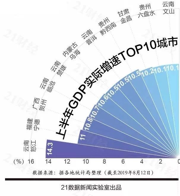 广西贺州gdp_投资理想热土 北部湾经济区(2)