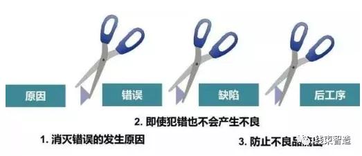 预防原理是什么_预防传染病手抄报