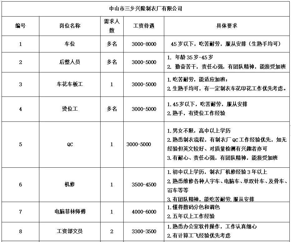 三乡招聘信息_爱婴岛11.11钜惠暴击 不玩套路,给力底价(2)