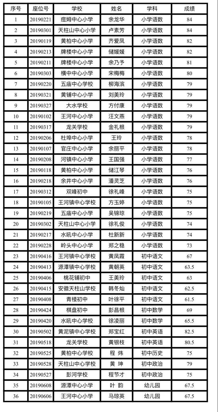 潜山市人口数_潜山市源潭镇规划图(3)