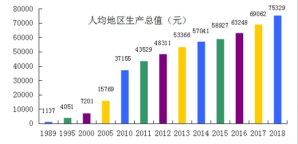 日照 人均收入_日照金山图片