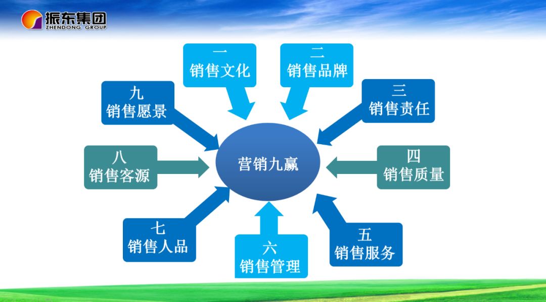 品牌策划营销模式 8cd1da6a0a4a40faaef7487ecda5de6d.jpeg