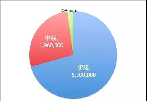 500万人口以下具备2天_倒计时2天图片