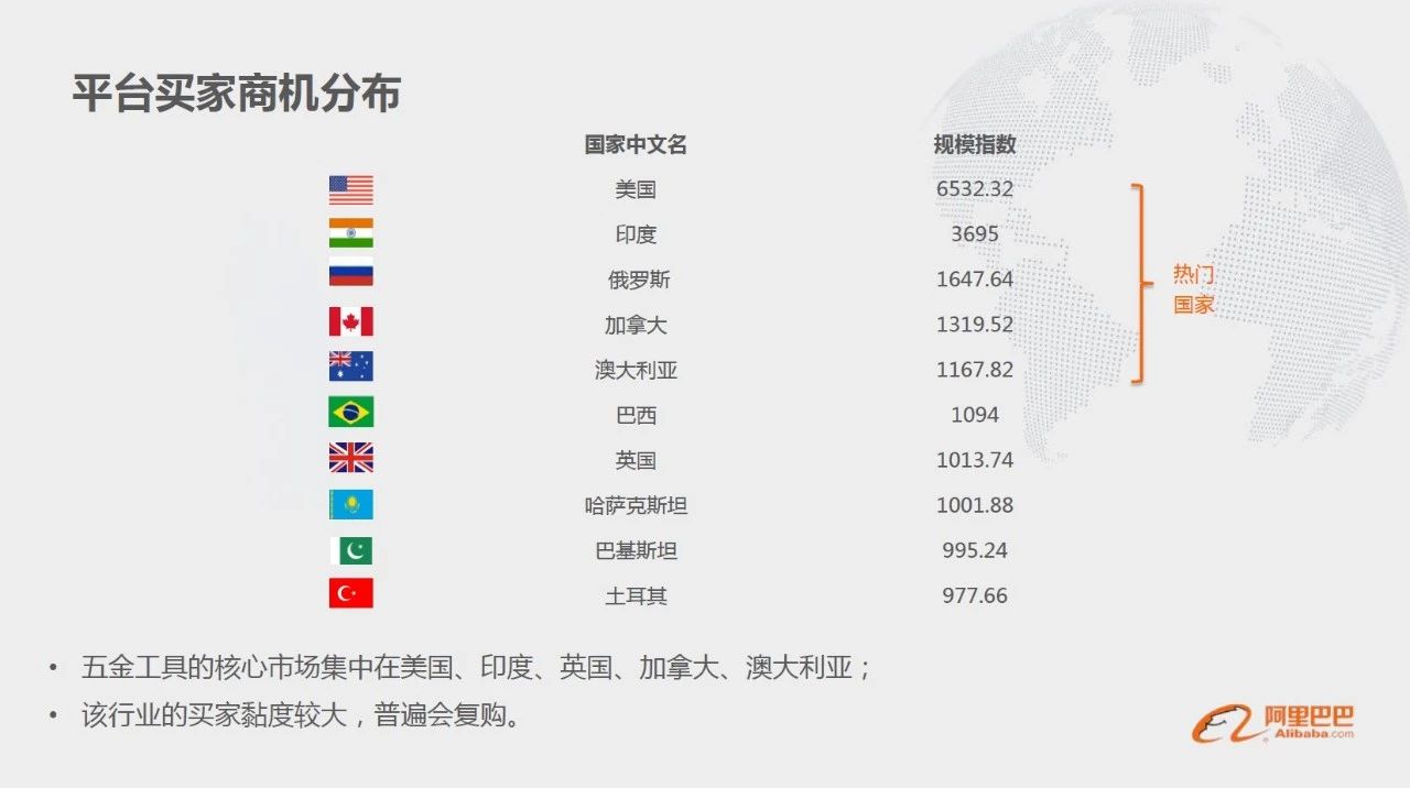阿里国际站排名_阿里国际站详情页设计