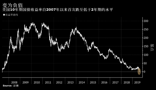 收益率曲线图像 91d93f0f056443958dd8a2f518a793ea.png