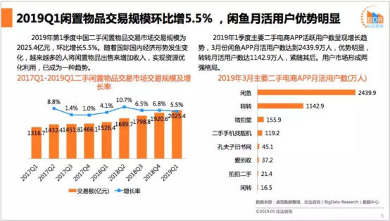 垃圾分類帶火「回收分類「創業  支付寶6款回收小程序月活破百萬 科技 第2張