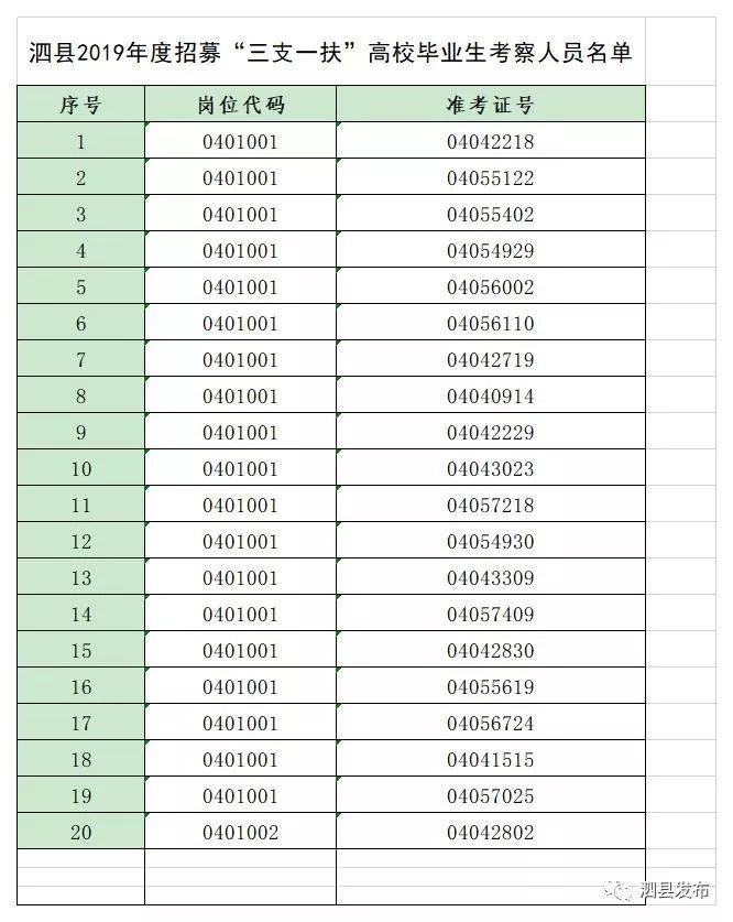 泗县人口有多少_最新 763310人 泗县人口普查结果公布(2)