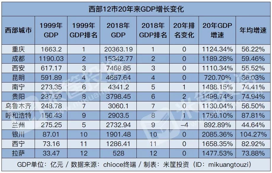 成都20年来GDP_源于1936年的成都老火锅,如今成功打入春熙路(3)