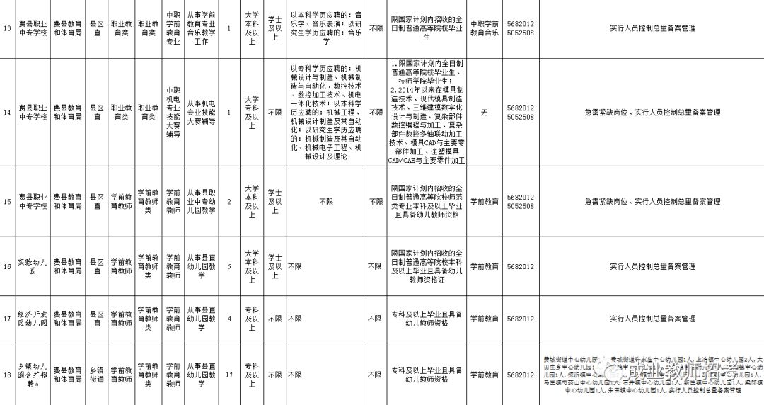 人口核减率_人口普查(3)