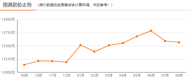 南通gdp排名_最新 南通2017上半年GDP排名出炉 位列全国第17...更厉害的是...