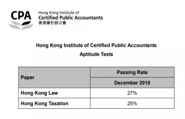 香港注册会计师难考吗