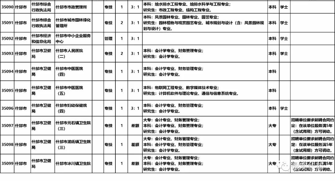 什邡招聘_区域联动 云端逐梦 彭什云上招聘会火热来袭(2)