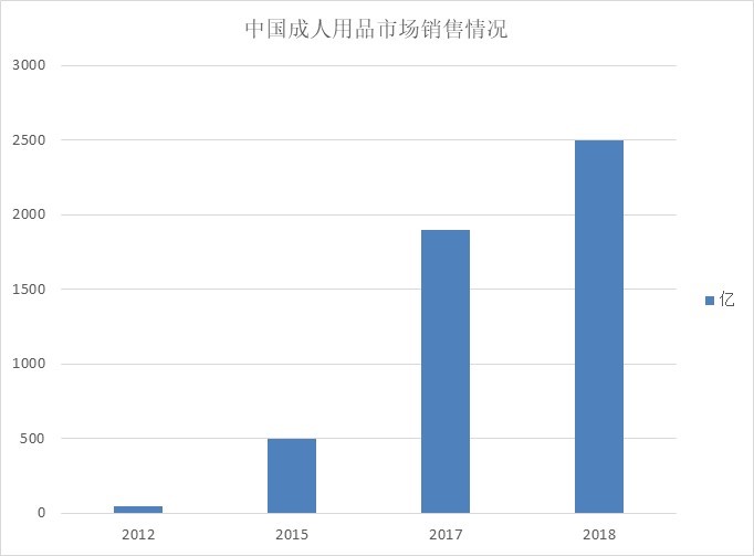 全国禁用避孕套人口_人口普查(2)