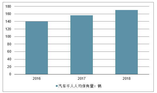 人均车辆保有量_车辆行驶证图片