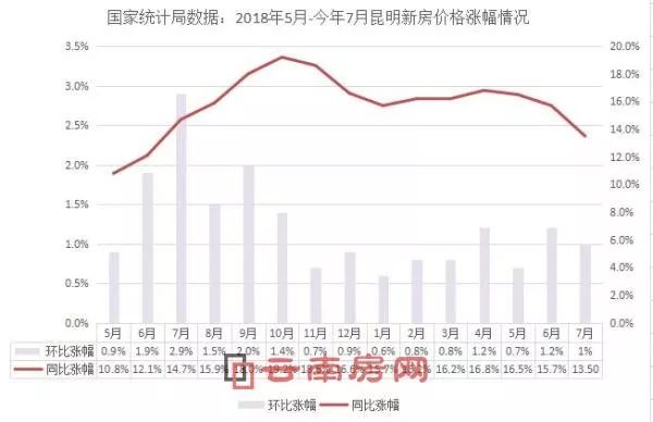 昆明gdp2020为何上升这么多_2025年GDP要破万亿 最新城市GDP百强榜发布,昆明领先多个省会城市(2)