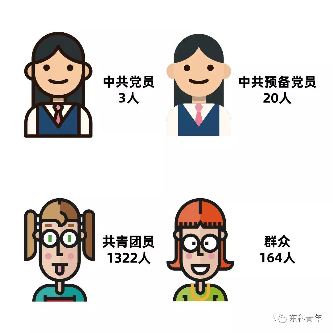 有料有趣新生指南 新生男女比例1:1?一进东科就脱单?_罗赛