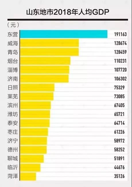 日照gdp排名_日照金山图片(3)