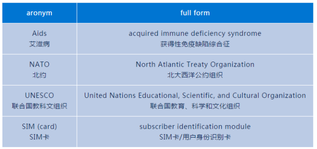 怎么用的英文