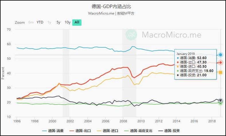 德国历年gdp_德国历年GDP及人均GDP一览 1950