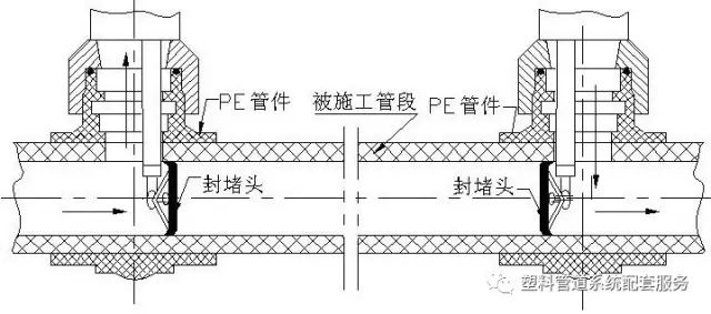 阻塞的原理_堵塞与非堵塞原理(2)