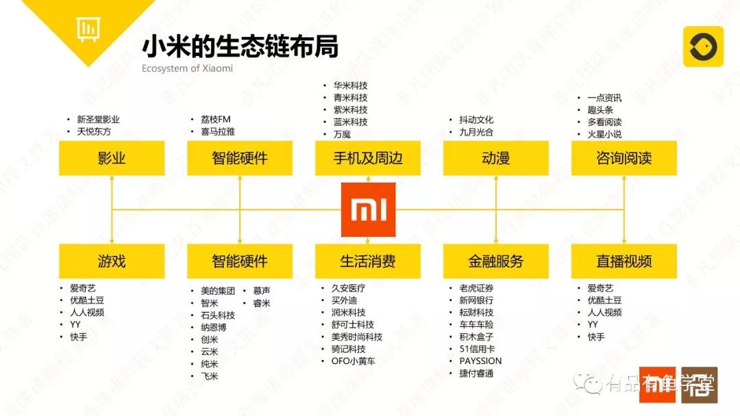 小米拥有强大的供应链小米有品有鱼上产品60-70%来自自己的投资的