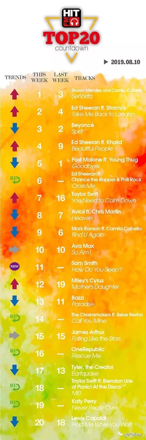 补档:【2019.08.10 HITFM Top 20榜单】小姐