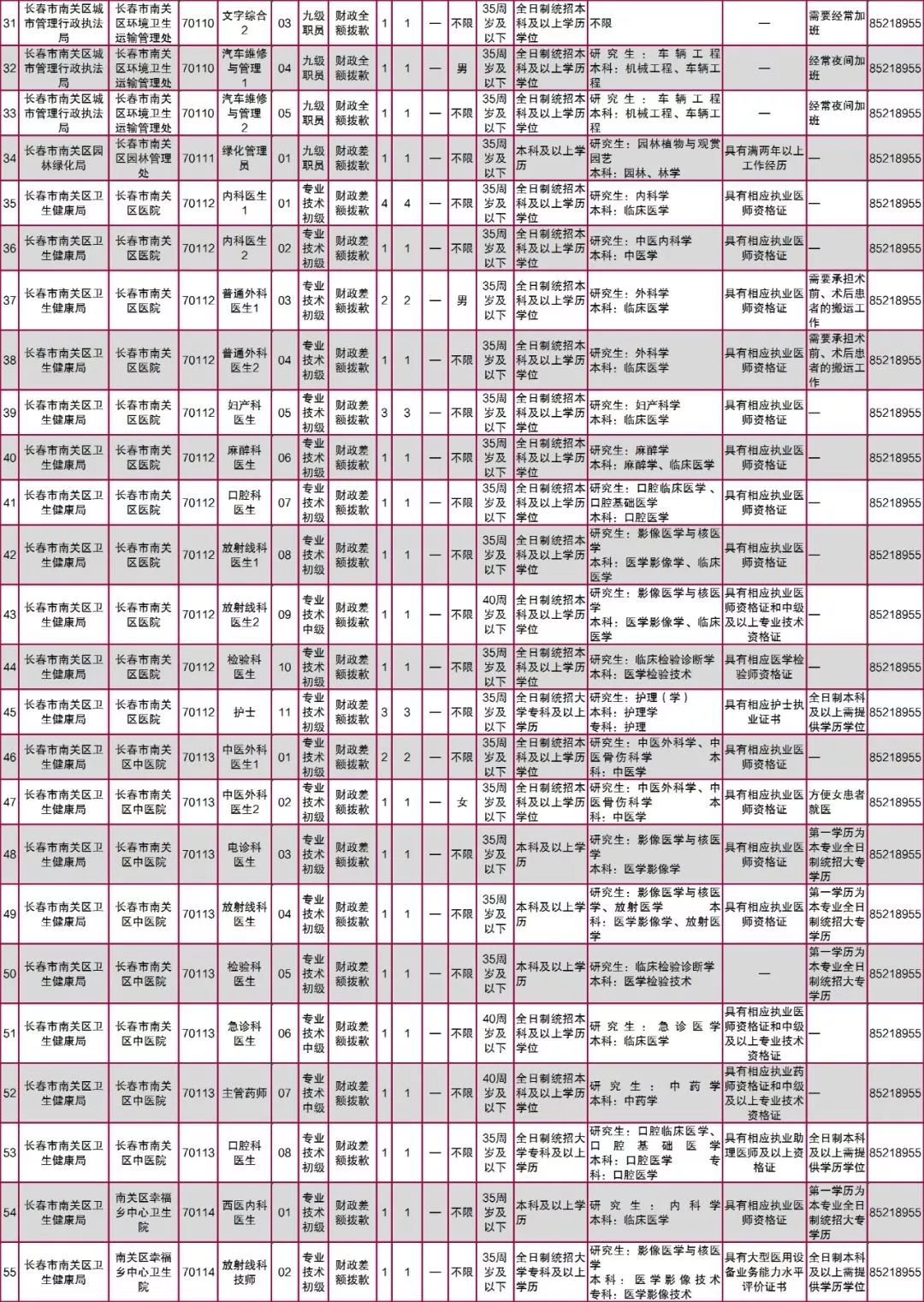 吉林各市常住人口2019_吉林有多少人口(3)