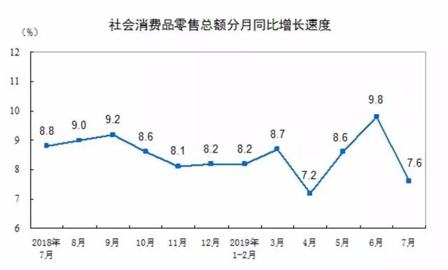 gdp增长说明(3)