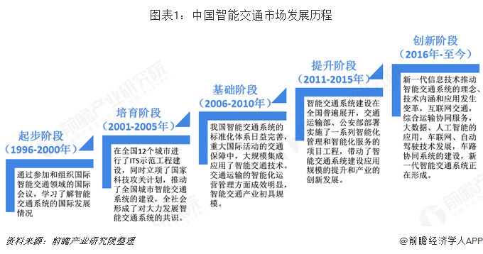 物联网 云计算技术助推行业发展_我国