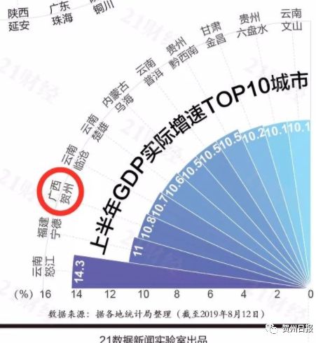 贺州gdp778亿_贺州建市十五周年,经济社会发展到底有多快