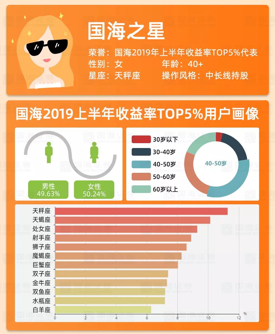 人均收益率_支付宝收益率图片(2)