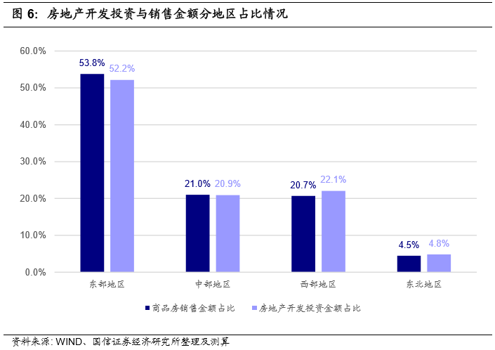 房地产开发投资占比 a2219f98146d447f9960ca748d6a5098.png
