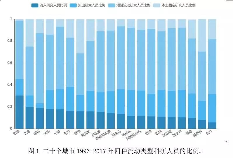 人口内部要素包括哪些_内部控制五要素图