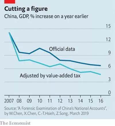 经济学家 控制人口_控制情绪图片(2)