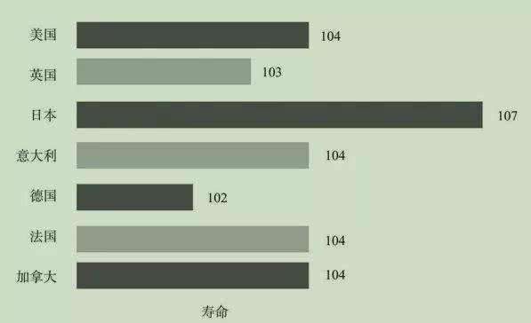 一百岁人口_百岁之好一言为定图片