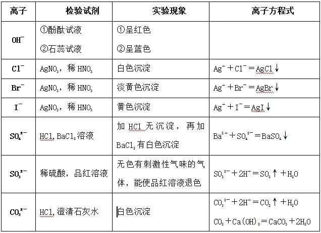 离子共存是什么原理_水离子是什么东西