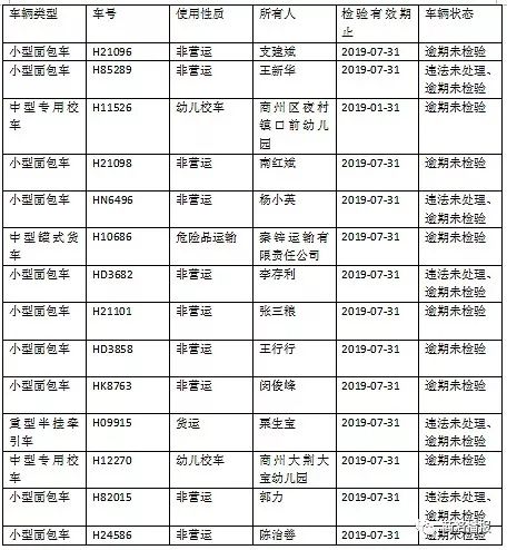 商州交警曝光8月违法未处理、逾期未检验人员名单