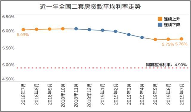 人均贷款水平_银行贷款图片