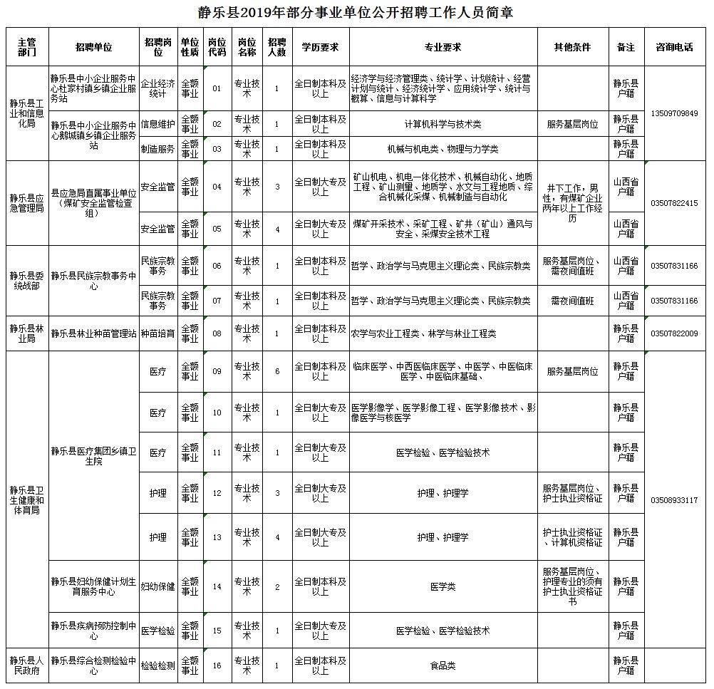 静乐县人口_第七次人口普查 静乐县常住人口11万多....(3)