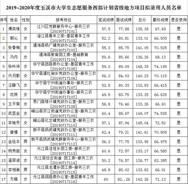 2020年玉溪地区人口_玉溪烟(2)