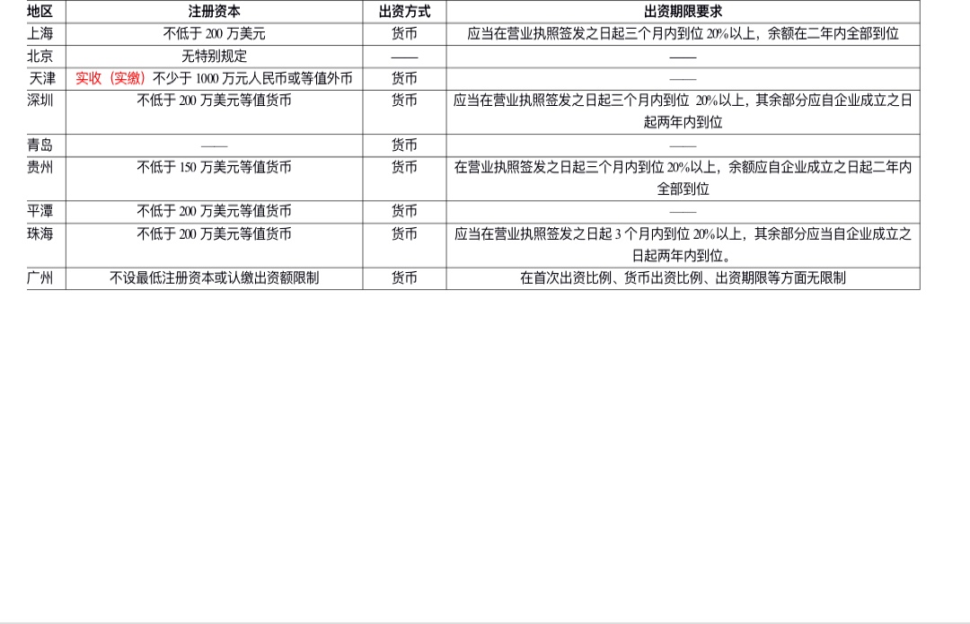 中国人口登记备案_中国人口图片(2)