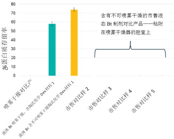 陶氏人口_陶氏化学累计捐赠近1000万用于灾区重建