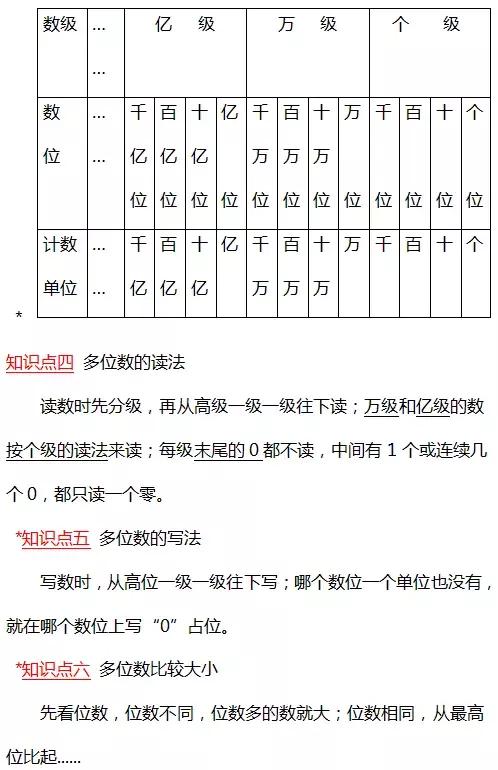 第一单元人口_中国人口世界第一(2)