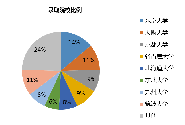 东京有130万人口的英文_东京人口