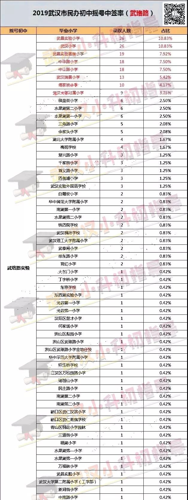 武漢市武珞路初中_武漢武路路中學_武漢市武珞路中學