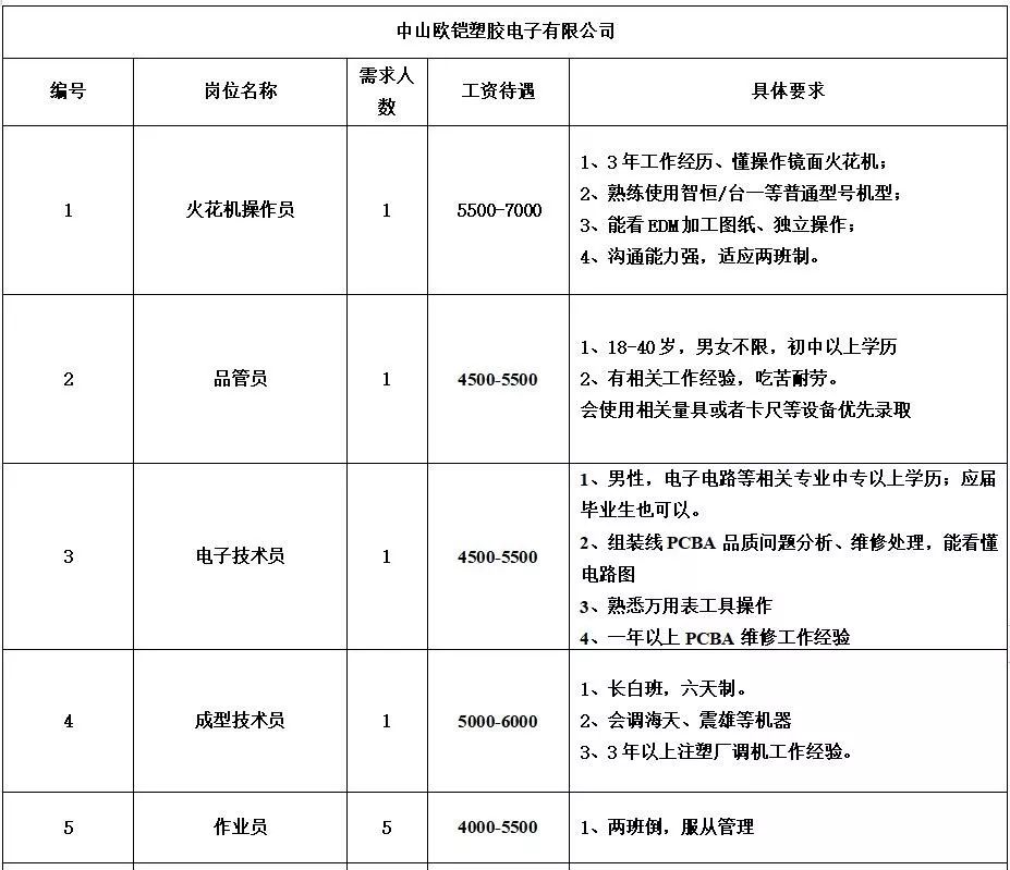 三乡招聘信息_爱婴岛11.11钜惠暴击 不玩套路,给力底价