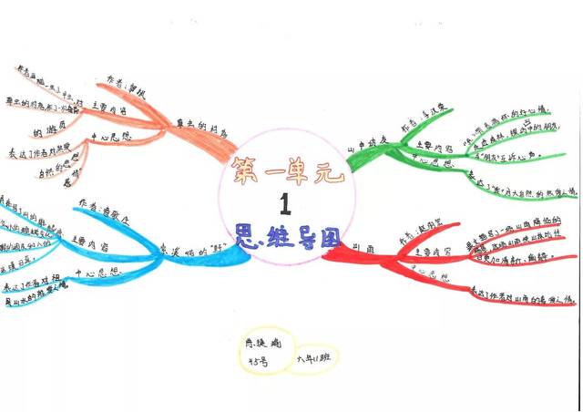 自然风思维导图让阅读更愉快