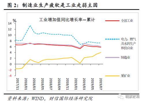 扩大宏观经济总量调节_宏观经济(2)