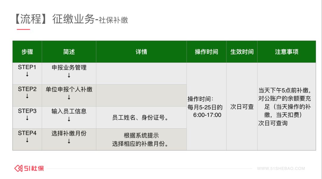 gdp的两部门计算公式_桥架万能计算公式图(3)